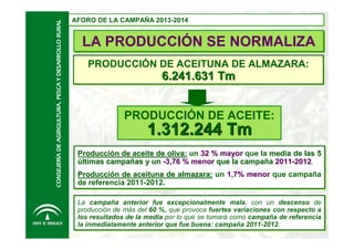 CONSEJERÍA DE AGRIGULTURA, PESCA Y DESARROLLO RURAL

AFORO DE LA CAMPAÑA 2013-2014
AFORO DE LA CAMPAÑA 2013-2014

LA PRODUCCIÓN SE NORMALIZA
PRODUCCIÓN DE ACEITUNA DE ALMAZARA:

6.241.631 Tm
PRODUCCIÓN DE ACEITE:

1.312.244 Tm
Producción de aceite de oliva: un 32 % mayor que la media de las 5
Producción de aceite de oliva: un 32 % mayor que la media de las 5
últimas campañas y un -3,76 % menor que la campaña 2011-2012..
últimas campañas y un -3,76 % menor que la campaña 2011-2012
Producción de aceituna de almazara: un 1,7% menor que campaña
Producción de aceituna de almazara: un 1,7% menor que campaña
de referencia 2011-2012.
de referencia 2011-2012.
La campaña anterior fue excepcionalmente mala, con un descenso de
La campaña anterior fue excepcionalmente mala, con un descenso de
producción de más del 60 %, que provoca fuertes variaciones con respecto a
producción de más del 60 %, que provoca fuertes variaciones con respecto a
los resultados de la media por lo que se tomará como campaña de referencia
los resultados de la media por lo que se tomará como campaña de referencia
la inmediatamente anterior que fue buena: campaña 2011-2012.
la inmediatamente anterior que fue buena: campaña 2011-2012.

 