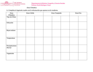 Departamento de Historia, Geografía y Ciencias Sociales
Profesor: Karla Rodríguez Araya
Zona Climática
8.- Completa el siguiente cuadro con la información que aparece en tú cuaderno.
Zona
Climática
Zona Cálida Zona Templada Zona Fría
Tipo de Clima
Ubicación
Rayos solares
Temperatura
Precipitaciones
(lluvia)
Vegetación
 