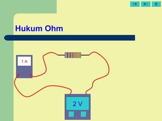 Hukum Ohm
1 A
2 V
 