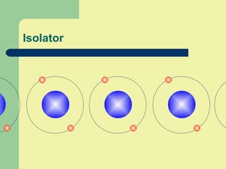 Isolator
 