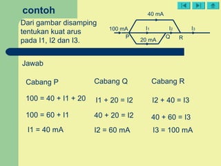 100 mA
40 mA
20 mA
I1 I2 I3
Dari gambar disamping
tentukan kuat arus
pada I1, I2 dan I3.
contoh
Jawab
100 = 40 + I1 + 20
100 = 60 + I1
I1 = 40 mA
I1 + 20 = I2
40 + 20 = I2
I2 = 60 mA
I2 + 40 = I3
40 + 60 = I3
I3 = 100 mA
P Q R
Cabang P Cabang Q Cabang R
 