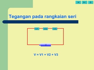Tegangan pada rangkaian seri
V2 V3V1
V
V = V1 + V2 + V3
 