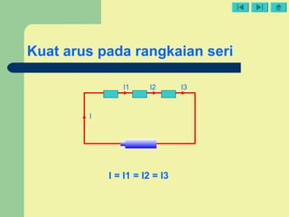 Kuat arus pada rangkaian seri
I1 I2 I3
I
I = I1 = I2 = I3
 