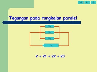 Tegangan pada rangkaian paralel
V3
V2
V1
V
V = V1 = V2 = V3
 