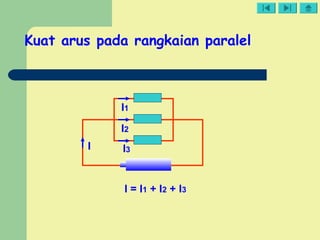 Kuat arus pada rangkaian paralel
I3
I2
I1
I
I = I1 + I2 + I3
 