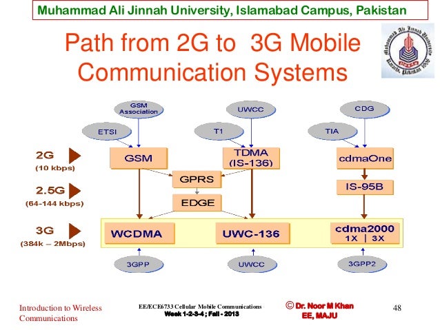 Wireless Communication And Cellular Concept