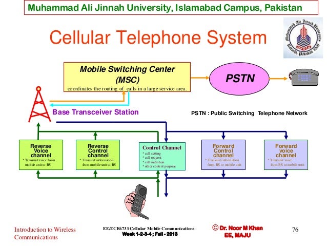 Wireless Communication And Cellular Concept
