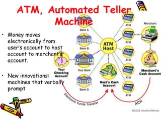 ATM, Automated Teller
Machine
• Money moves
electronically from
user’s account to host
account to merchant’s
account.
• New innovations:
machines that verbally
prompt
 
