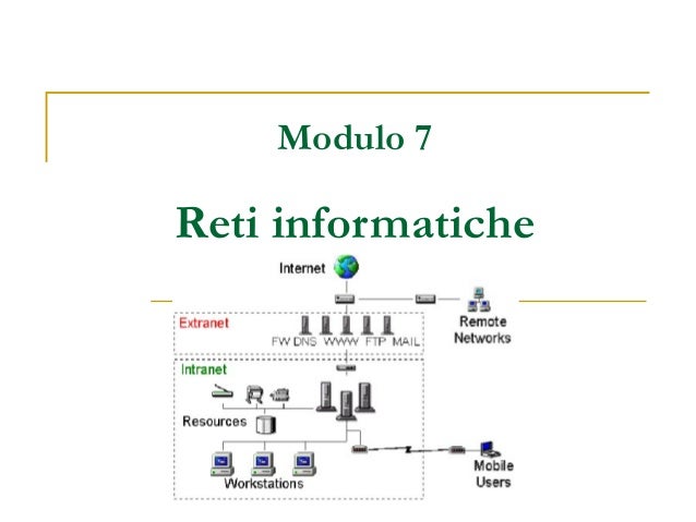 Ecdl Modulo 7 Reti Informatiche