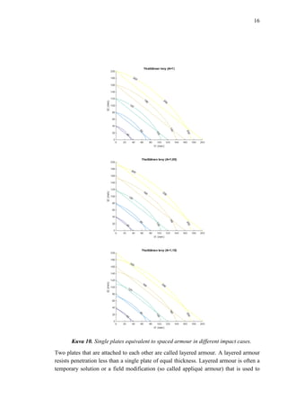 16
Kuva 10. Single plates equivalent to spaced armour in different impact cases.
Two plates that are attached to each other are called layered armour. A layered armour
resists penetration less than a single plate of equal thickness. Layered armour is often a
temporary solution or a field modification (so called appliqué armour) that is used to
 
