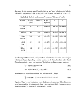 22
the values for the constants a and b that fit their curves. When calculating the ballistic
coefficients, it was assumed that all projectiles have the same coefficient of form (i = 1).
Taulukko 1. Ballistic coefficients and constants of different AP-shells.
Cannon Caliber
(mm)
Mass (kg) BC m/D2
(kg/mm2
)
a b
37 mm
Gun M3
37 0.87 0.000636 1.066213 -0.000643
2 pounder 40 1.08 0.000675 1.058075 -0.000633
3-inch
Gun M5
76.2 6.8 0.001171 1.040843 -0.000401
85L52
52-K
85 9.2 0.001273 1.031434 -0.000314
122L43
D-25T
122 25 0.001680 1.024319 -0.000236
Based on figure 14 and table 1, a projectile loses penetration slower when it has a bigger
ballistic coefficient. By making a similar analysis on all the shells of appendix D and
fitting the constants a and b as a function of the ballistic coefficient, we get equations
𝑎 = 0.808933𝐵𝐶−0.037164
(3.6)
𝑏 = 0.000356 ln(𝐵𝐶) + 0.002019 (3.7)
As we know that relational penetration is in the form of 𝑎𝑒 𝑏𝑟
, we get
𝑃𝑟
𝑃0
= 0.808933𝐵𝐶−0.037164
𝑒(0.000356 ln(𝐵𝐶)+0.002019)𝑟
(3.8)
Equation 3.8 can be used in situations where the distance r is more than 100 m. Otherwise
it can be assumed that the penetration is already at its maximum. Table 2 has a comparison
between equation 3.8 and real life values with r = 2000 m.
 