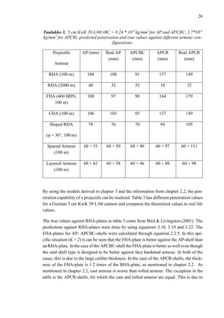 26
Taulukko 3. 5 cm KwK 39 L/60 (BC = 8.24 * 10-4
kg/mm2
for AP and APCBC, 3.7*10-4
kg/mm2
for APCR), predicted penetration and true values against different armour con-
figurations.
Projectile
Armour
AP (mm) Real AP
(mm)
APCBC
(mm)
APCR
(mm)
Real APCR
(mm)
RHA (100 m) 104 100 91 137 149
RHA (2000 m) 40 33 53 18 32
FHA (460 BHN,
100 m)
100 97 90 164 179
CHA (100 m) 106 103 95 137 149
Sloped RHA
(φ = 30°, 100 m)
78 76 70 94 105
Spaced Armour
(100 m)
60 + 55 60 + 50 60 + 40 60 + 97 60 + 111
Layered Armour
(100 m)
60 + 62 60 + 58 60 + 46 60 + 88 60 + 98
By using the models derived in chapter 3 and the information from chapter 2.2, the pen-
etration capability of a projectile can be studeied. Table 3 has different penetration values
for a German 5 cm KwK 39 L/60 cannon and compares the theoretical values to real life
values.
The true values against RHA-plates in table 3 come from Bird & Livingston (2001). The
predictions against RHA-plates were done by using equations 3.10, 3.19 and 3.22. The
FHA-plates for AP- APCBC-shells were calculated through equation 2.2.5. In this spe-
cific situation (K ≈ 2) it can be seen that the FHA-plate is better against the AP-shell than
an RHA-plate. In the case of the APCBC-shell the FHA-plate is better as well even though
the said shell type is designed to be better against face hardened armour. In both of the
cases, this is due to the large caliber thickness. In the case of the APCR-shells, the thick-
ness of the FHA-plate is 1.2 times of the RHA-plate, as mentioned in chapter 2.2. As
mentioned in chapter 2.2, cast armour is worse than rolled armour. The exception in the
table is the APCR-shells, for which the cast and rolled armour are equal. This is due to
 