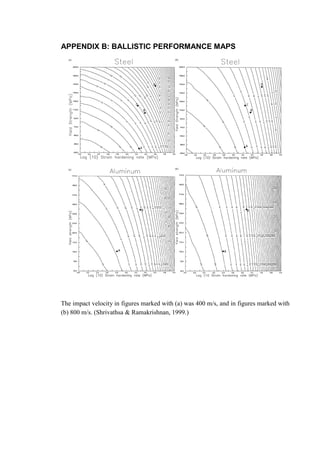 APPENDIX B: BALLISTIC PERFORMANCE MAPS
The impact velocity in figures marked with (a) was 400 m/s, and in figures marked with
(b) 800 m/s. (Shrivathsa & Ramakrishnan, 1999.)
 