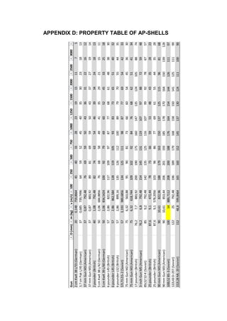 APPENDIX D: PROPERTY TABLE OF AP-SHELLS
GunD(mm)m(kg)v(m/s)100250500750100012501500200025003000
2cmKwK38L/55(German)200,148759,8664454033282319151175
3,7cmPakL/45(German)370,685739,749664595245403530231813
37mmGunM3(American)370,87792,4876695950433631221612
37mmGunM3(American)370,87883,9289816959504337271914
2pounder(British)401,08792,4882746354463934241813
5cmKwK38L/42(German)502,06684,885676685849413529211511
5cmKwK39L/60(German)502,06834,5424100927969605245332518
6pounderL45(British)572,86822,961171099787776861483830
6pounderL45(British)572,86862,58412811910593837365514032
6pounderL52(British)572,86899,16135126112100897970554435
57L73ZiS-2(Soviet)573,193989,685613412511198877769544233
75mmGunM2(American)756,32563,8895908173666054453630
75mmGunM3(American)756,32618,7441091029284766862514134
17pounder(British)76,27,7883,922001901751601471351241058874
3-inchGunM5(American)76,26,8792,481541451311191079788725948
85L5252-K(Soviet)859,2792,481421351251161079992786757
25pounder(British)87,69,1472,4478736659534843352823
25pounder(British)87,69,1578,2056103968677696155443528
90mmGunM3(American)9010,61822,96188179163150137125115968168
90mmGunM3(American)9010,61853,44206201193185178170164150139128
100L52BS-3(Soviet)10014889,711220820018817616415414412611197
122L43D-25T(Soviet)12225792,4819618917916815815014112511199
152L28ML-20(Soviet)15248,8599,846416516015214513713012411110090
 