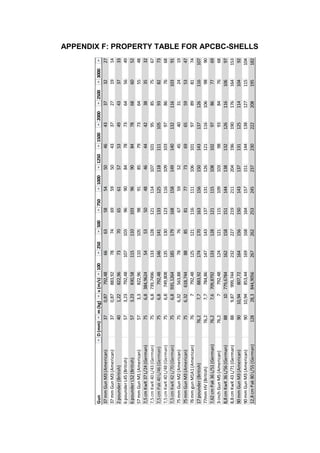 APPENDIX F: PROPERTY TABLE FOR APCBC-SHELLS
GunD(mm)m(kg)v(m/s)100250500750100012501500200025003000
37mmGunM3(American)370,87792,4866635854504643373227
37mmGunM3(American)370,87883,9278746959504337271914
2pounder(British)401,22822,9673706561575349433733
6pounderL45(British)573,23792,481071039690847873645649
6pounderL52(British)573,23830,5811511010396908478686052
57mmGunM1(American)573,3822,961101059891857973645548
7,5cmKwK37L/24(German)756,8384,962454535048464442383532
7,5cmKwK40L/43(German)756,8739,749613312812111410710195857567
7,5cmPak40L/46(German)756,8792,48146141133125118111105938273
7,5cmKwK40L/48(German)756,8749,80813513012311610910397867668
7,5cmKwK42L/70(German)756,8935,126418517916815814914013211610391
75mmGunM2(American)756,32563,8878766759524540312419
75mmGunM3(American)756,32618,74488858177736965595347
76mmgunM1A1(American)767792,4812512111611110610197898174
17pounder(British)76,27,7883,92174170163156150143137126116107
77mmHV(British)76,27,7784,861471431371311261211161069890
7,62cmPak36L/51(German)76,27,6709,879213312812111510810297867769
3-inchGunM5(American)76,27792,481241211151091039893847668
8,8cmKwK36L/56(German)8810779,678416215815114413813212611610697
8,8cmKwK43L/71(German)889,87999,744232227219211204196190176164153
90mmGunM3(American)9010,94807,7216415615014313713112511410492
90mmGunM3(American)9010,94853,44169168164157151144138127115104
12,8cmPak80L/55(German)12828,3844,9056267262253245237230222208195182
 