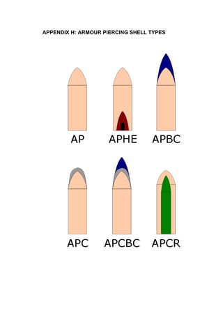 APPENDIX H: ARMOUR PIERCING SHELL TYPES
 