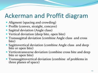 Ackerman and Proffit diagram
 Aligment (spacing and crowding)
 Profile (convex, straight, concave)
 Sagittal deviation (Angle class)
 Vertical deviation (deep bite, open bite)
 Transsagittal deviation (combine Angle class  and cross 
 bite)
 Sagittovertical deviation (combine Angle class  and deep 
 bite or open bite)
 Verticotransverse deviation (combine cross bite and deep 
 bite or open bite) 
 Transsagittovertical deviation (combine  of problems in 
 three planes of space)

                                                             112
 