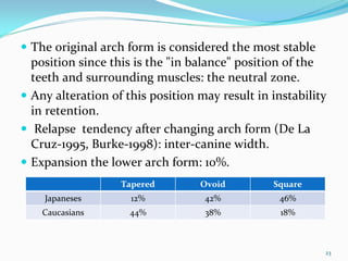 The original arch form is considered the most stable 
position since this is the "in balance" position of the 
teeth and surrounding muscles: the neutral zone.
Any alteration of this position may result in instability 
in retention.
 Relapse  tendency after changing arch form (De La 
Cruz‐1995, Burke‐1998): inter‐canine width. 
Expansion the lower arch form: 10%.
                 Tapered        Ovoid          Square
  Japaneses        12%           42%            46%
  Caucasians       44%           38%            18%



                                                         23
 