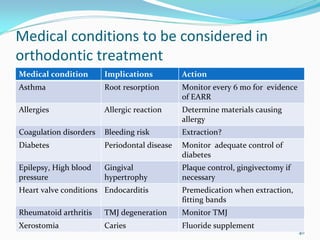 Medical conditions to be considered in 
orthodontic treatment
Medical condition       Implications          Action
Asthma                  Root resorption       Monitor every 6 mo for  evidence 
                                              of EARR
Allergies               Allergic reaction     Determine materials causing 
                                              allergy
Coagulation disorders   Bleeding risk         Extraction?
Diabetes                Periodontal disease   Monitor  adequate control of 
                                              diabetes
Epilepsy, High blood    Gingival              Plaque control, gingivectomy if 
pressure                hypertrophy           necessary
Heart valve conditions Endocarditis           Premedication when extraction, 
                                              fitting bands
Rheumatoid arthritis    TMJ degeneration      Monitor TMJ
Xerostomia              Caries                Fluoride supplement
                                                                                 40
 