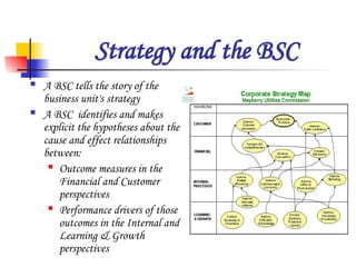Strategic management in Balanced-Score-Card-ppt.ppt