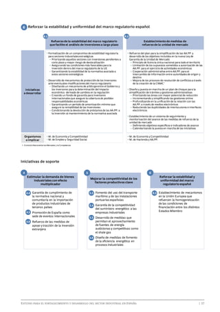 6 Reforzar la estabilidad y uniformidad del marco regulatorio español
6.1

6.2
Refuerzo de la estabilidad del marco regulatorio
que facilite el análisis de inversiones a largo plazo

• Formalización de un compromiso de estabilidad regulatoria
para sectores industriales estratégicos
– Priorizando aquellos sectores con inversiones pendientes a
corto plazo y mayor riesgo de deslocalización
– Asegurando las condiciones más favorables para la
inversión dentro del marco regulatorio de la UE
– Garantizando la estabilidad de la normativa asociada a
estos sectores estratégicos

Iniciativas
a desarrollar

Establecimiento de medidas de
refuerzo de la unidad de mercado
• Refuerzo del plan para la simpliﬁcación de las AA.PP. y
desarrollo de los objetivos incluidos en la nueva Ley de
Garantía de la Unidad de Mercado
– Principio de licencia única nacional para todo el territorio
– Limitación de los supuestos sometidos a autorización de las
AA.PP. para el ejercicio de actividades económicas
– Cooperación administrativa entre AA.PP. para el
intercambio de información entre autoridades de origen y
destino
– Mejora de los procesos de resolución de conﬂictos a través
de la creación de la CNMC 1

• Desarrollo de mecanismos de protección de los inversores
ante eventuales modiﬁcaciones del marco regulatorio
– Diseñando un mecanismo de arbitraje entre el Gobierno y
los inversores para la determinación del impacto
económico derivado de cambios en la regulación
– Creando un fondo de garantía para inversores
internacionales que asegure la cobertura de posibles
responsabilidades económicas
– Garantizando un período de amortización mínimo que
asegure la rentabilidad de las inversiones
– Condicionando la devolución de préstamos de las AA.PP. a
la inversión al mantenimiento de la normativa asociada

1.

Organismos
a implicar

• M. de Economía y Competitividad
• M. de Empleo y Seguridad Social

• Diseño y puesta en marcha de un plan de choque para la
simpliﬁcación de trámites y gestiones administrativas
– Priorizando las áreas con mayor potencial de reducción
– Incrementando y simpliﬁcando las gestiones online
– Profundizando en la uniﬁcación de la relación con las
AA.PP. a través de medios electrónicos
– Reduciendo las duplicidades de interlocutores e interfaces
electrónicos
• Establecimiento de un sistema de seguimiento y
monitorización del avance de las medidas de refuerzo de la
unidad de mercado
– Deﬁniendo objetivos especíﬁcos e indicadores de avance
– Calendarizando la puesta en marcha de las iniciativas
• M. de Economía y Competitividad
• M. de Hacienda y AA.PP.

1. Comisión Nacional de los Mercados y la Competencia

Iniciativas de soporte
4

5

6

Estimular la demanda de bienes
industriales con efecto
multiplicador

Mejorar la competitividad de los
factores productivos clave

Reforzar la estabilidad y
uniformidad del marco
regulatorio español

•
4.4 Garantía de cumplimiento de

•
5.3 Fomento del uso del transporte

•
6.3 Establecimiento de mecanismos

la normativa nacional y
comunitaria en la importación
de productos industriales de
terceros países

4.5 Promoción de España como

sede de eventos internacionales

4.6 Refuerzo de las medidas de

apoyo y tracción de la inversión
extranjera

marítimo y de las instalaciones
portuarias españolas

en la Unión Europea que
refuercen la homogeneización
de las condiciones de
ﬁnanciación entre los distintos
Estados Miembro

•
5.4 Garantía de la competitividad

del suministro energético a las
empresas industriales

5.5 Desarrollo de medidas que
•

permitan el aprovechamiento
de fuentes de energía
autóctonas y competitivas como
el shale gas

•
5.6 Diseño de medidas de fomento
de la eﬁciencia energética en
procesos industriales

Estudio para el fortalecimiento y desarrollo del sector industrial en España	

	

| 37

 