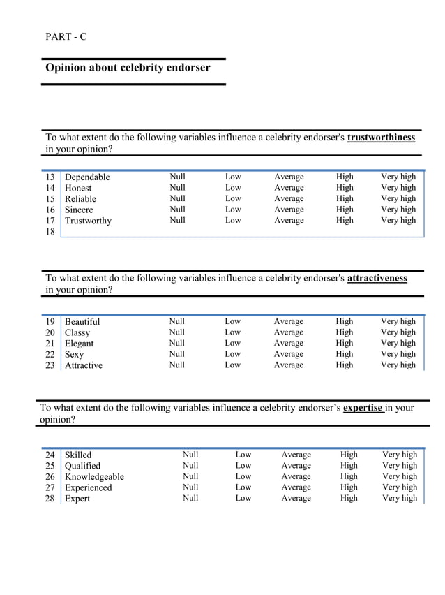 138476075 questionnaireoncelebrityendorsement