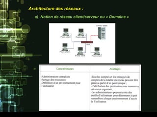 Architecture des réseaux :
a) Notion de réseau client/serveur ou « Domaine »
 