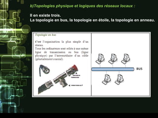 b)Topologies physique et logiques des réseaux locaux :
Il en existe trois.
La topologie en bus, la topologie en étoile, la topologie en anneau.
 