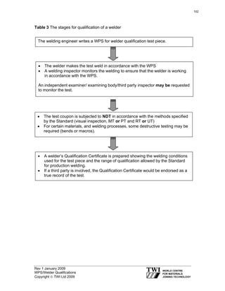 Rev 1 January 2009
WPS/Welder Qualifications
Copyright © TWI Ltd 2009
Table 3 The stages for qualification of a welder
The welding engineer writes a WPS for welder qualification test piece.
• The welder makes the test weld in accordance with the WPS
• A welding inspector monitors the welding to ensure that the welder is working
in accordance with the WPS.
An independent examiner/ examining body/third party inspector may be requested
to monitor the test.
• The test coupon is subjected to NDT in accordance with the methods specified
by the Standard (visual inspection, MT or PT and RT or UT)
•• For certain materials, and welding processes, some destructive testing may be
required (bends or macros).
• A welder’s Qualification Certificate is prepared showing the welding conditions
used for the test piece and the range of qualification allowed by the Standard
for production welding.
• If a third party is involved, the Qualification Certificate would be endorsed as a
true record of the test.
102
 