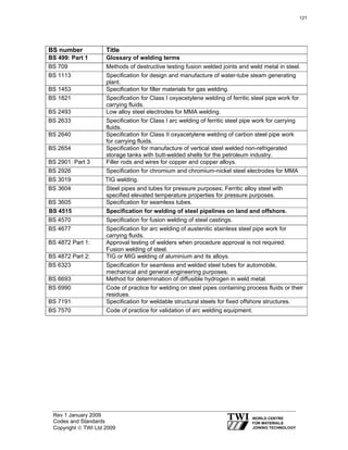 Rev 1 January 2009
Codes and Standards
Copyright © TWI Ltd 2009
BS number Title
BS 499: Part 1 Glossary of welding terms
BS 709 Methods of destructive testing fusion welded joints and weld metal in steel.
BS 1113 Specification for design and manufacture of water-tube steam generating
plant.
BS 1453 Specification for filler materials for gas welding.
BS 1821 Specification for Class I oxyacetylene welding of ferritic steel pipe work for
carrying fluids.
BS 2493 Low alloy steel electrodes for MMA welding.
BS 2633 Specification for Class I arc welding of ferritic steel pipe work for carrying
fluids.
BS 2640 Specification for Class II oxyacetylene welding of carbon steel pipe work
for carrying fluids.
BS 2654 Specification for manufacture of vertical steel welded non-refrigerated
storage tanks with butt-welded shells for the petroleum industry.
BS 2901: Part 3 Filler rods and wires for copper and copper alloys.
BS 2926 Specification for chromium and chromium-nickel steel electrodes for MMA
BS 3019 TIG welding.
BS 3604 Steel pipes and tubes for pressure purposes; Ferritic alloy steel with
specified elevated temperature properties for pressure purposes.
BS 3605 Specification for seamless tubes.
BS 4515 Specification for welding of steel pipelines on land and offshore.
BS 4570 Specification for fusion welding of steel castings.
BS 4677 Specification for arc welding of austenitic stainless steel pipe work for
carrying fluids.
BS 4872 Part 1: Approval testing of welders when procedure approval is not required.
Fusion welding of steel.
BS 4872 Part 2: TIG or MIG welding of aluminium and its alloys.
BS 6323 Specification for seamless and welded steel tubes for automobile,
mechanical and general engineering purposes.
BS 6693 Method for determination of diffusible hydrogen in weld metal.
BS 6990 Code of practice for welding on steel pipes containing process fluids or their
residues.
BS 7191 Specification for weldable structural steels for fixed offshore structures.
BS 7570 Code of practice for validation of arc welding equipment.
121
 