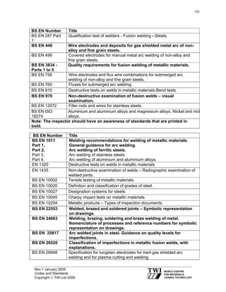 Rev 1 January 2009
Codes and Standards
Copyright © TWI Ltd 2009
BS EN Number Title
BS EN 287 Part
1:
Qualification test of welders - Fusion welding - Steels.
BS EN 440 Wire electrodes and deposits for gas shielded metal arc of non-
alloy and fine grain steels.
BS EN 499 Covered electrodes for manual metal arc welding of non-alloy and
fine grain steels.
BS EN 3834 -
Parts 1 to 5
Quality requirements for fusion welding of metallic materials.
BS EN 756 Wire electrodes and flux wire combinations for submerged arc
welding of non-alloy and fine grain steels.
BS EN 760 Fluxes for submerged arc welding.
BS EN 910 Destructive tests on welds in metallic materials-Bend tests.
BS EN 970 Non-destructive examination of fusion welds – visual
examination.
BS EN 12072 Filler rods and wires for stainless steels.
BS EN ISO
18274
Aluminium and aluminium alloys and magnesium alloys. Nickel and nick
alloys.
Note: The inspector should have an awareness of standards that are printed in
bold.
BS EN Number Title
BS EN 1011
Part 1,
Part 2,
Part 3,
Part 4.
Welding recommendations for welding of metallic materials.
General guidance for arc welding.
Arc welding of ferritic steels.
Arc welding of stainless steels.
Arc welding of aluminium and aluminium alloys.
EN 1320 Destructive tests on welds in metallic materials.
EN 1435 Non-destructive examination of welds – Radiographic examination of
welded joints.
BS EN 10002 Tensile testing of metallic materials.
BS EN 10020 Definition and classification of grades of steel.
BS EN 10027 Designation systems for steels.
BS EN 10045 Charpy impact tests on metallic materials.
BS EN 10204 Metallic products – Types of inspection documents.
BS EN 22553 Welded, brazed and soldered joints – Symbolic representation
on drawings.
BS EN 24063 Welding, brazing, soldering and braze welding of metal.
Nomenclature of processes and reference numbers for symbolic
representation on drawings.
BS EN 25817 Arc welded joints in steel. Guidance on quality levels for
imperfections.
BS EN 26520 Classification of imperfections in metallic fusion welds, with
explanations.
BS EN 26848 Specification for tungsten electrodes for inert gas shielded arc
welding and for plasma cutting and welding.
122
 
