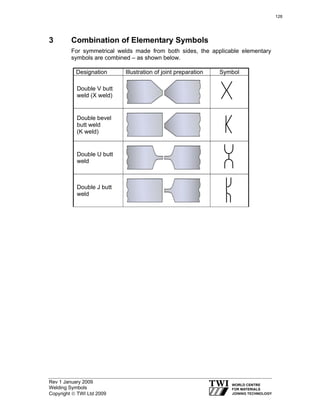 Rev 1 January 2009
Welding Symbols
Copyright © TWI Ltd 2009
3 Combination of Elementary Symbols
For symmetrical welds made from both sides, the applicable elementary
symbols are combined – as shown below.
Designation Illustration of joint preparation Symbol
Double V butt
weld (X weld)
Double bevel
butt weld
(K weld)
Double U butt
weld
Double J butt
weld
128
 