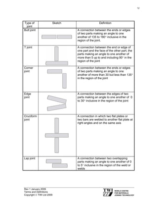 Rev 1 January 2009
Terms and Definitions
Copyright © TWI Ltd 2009
Type of
joint
Sketch Definition
Butt joint A connection between the ends or edges
of two parts making an angle to one
another of 135 to 180° inclusive in the
region of the joint.
T joint A connection between the end or edge of
one part and the face of the other part, the
parts making an angle to one another of
more than 5 up to and including 90° in the
region of the joint
Corner
joint
A connection between the ends or edges
of two parts making an angle to one
another of more than 30 but less than 135°
in the region of the joint
Edge
joint
A connection between the edges of two
parts making an angle to one another of 0
to 30° inclusive in the region of the joint
Cruciform
joint
A connection in which two flat plates or
two bars are welded to another flat plate at
right angles and on the same axis
Lap joint A connection between two overlapping
parts making an angle to one another of 0
to 5° inclusive in the region of the weld or
welds
12
 
