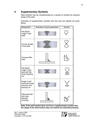 Rev 1 January 2009
Welding Symbols
Copyright © TWI Ltd 2009
4 Supplementary Symbols
Weld symbols may be complemented by a symbol to indicate the required
shape of the weld.
Examples of supplementary symbols and how they are applied are given
below.
Designation Illustration of joint preparation Symbol
Flat (flush)
single V butt
weld
Convex double
V butt weld
Concave fillet
weld
Flat (flush)
single V butt
weld with flat
(flush) backing
run
Single V butt
weld with broad
root face and
backing run
Fillet weld with
both toes
blended
smoothly
Note: If the weld symbol does not have a supplementary symbol then
the shape of the weld surface does not need to be indicated precisely.
129
 