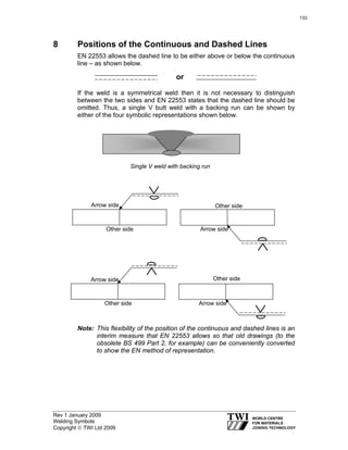 Rev 1 January 2009
Welding Symbols
Copyright © TWI Ltd 2009
8 Positions of the Continuous and Dashed Lines
EN 22553 allows the dashed line to be either above or below the continuous
line – as shown below.
If the weld is a symmetrical weld then it is not necessary to distinguish
between the two sides and EN 22553 states that the dashed line should be
omitted. Thus, a single V butt weld with a backing run can be shown by
either of the four symbolic representations shown below.
Single V weld with backing run
Note: This flexibility of the position of the continuous and dashed lines is an
interim measure that EN 22553 allows so that old drawings (to the
obsolete BS 499 Part 2, for example) can be conveniently converted
to show the EN method of representation.
or
Arrow side
Arrow side
Other side
Other side
Arrow side
Other side Arrow side
Other side
133
 