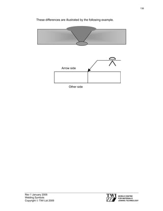 Rev 1 January 2009
Welding Symbols
Copyright © TWI Ltd 2009
These differences are illustrated by the following example.
Arrow side
Other side
138
 