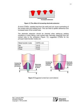 Rev 1 January 2009
MIG/MAG Welding
Copyright © TWI Ltd 2009
At short CTWDs, radiated heat from the weld pool can cause overheating of
the contact tube and welding torch. This can lead to spatter adherence and
increased wear of the contact tube.
The electrode extension should be checked when setting-up welding
conditions or when fitting a new contact tube. Normally measured from the
contact tube to the workpiece (Figure 13), suggested CTWDs for the
principal metal transfer modes are:
Metal transfer mode CWTD, mm
Dip 10-15
Spray 20-25
Pulse 15-20
Set up for Dip transfer Set up for Spray transfer
Figure 13 Suggested contact tip to work distance
Electrode
extension
19-25mm
Contact tip
recessed
(3-5mm)
Contact tip
extension
(0-3.2mm)
Electrode
extension
6-13mm
Increased extension
Figure 12 The effect of increasing electrode extension
177
 