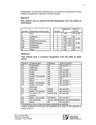 Rev 1 January 2009
Welding Consumables
Copyright © TWI Ltd 2009
Classification of electrode characteristics and electrical requirements varies
between classification methods A and B as follows:
Method A
This method uses an alpha/numerical designation from the tables as
listed below:
Symbol Electrode covering type Symbol
Efficiency,
%
Type of
current
A Acid 1 < 105 AC or DC
C Cellulosic 2 <105 DC
R Rutile 3 >105-<125 AC or DC
RR Rutile thick covering 4 >105-<125 DC
RC Rutile/cellulosic 5 >125-<160 AC or DC
RA Rutile/acid 6 >125-<160 DC
RB Rutile/basic 7 >160 AC or DC
B Basic 8 >160 DC
Method B
This method uses a numerical designation from the table as listed
below
Symbol Covering type Positions Type of current
03 Rutile/basic Allb
AC and DC +/-
10 Cellulosic All DC +
11 Cellulosic All AC and DC +
12 Rutile Allb
AC and DC -
13 Rutile Allb
AC and DC +/-
14 Rutile + Fe powder Allb
AC and DC +/-
15 Basic Allb
DC +
16 Basic Allb
AC and DC +
18 Basic + Fe powder Allb
AC and DC +
19 Rutile + Fe oxide
(Ilmenite)
Allb
AC and DC +/-
20 Fe oxide PA/PB AC and DC -
24 Rutile + Fe powder PA/PB AC and DC +/-
27 Fe oxide + Fe
powder
PA/PB Only AC and DC -
28 Basic + Fe powder PA/PB/PC AC and DC +
40 Not specified As per manufacturer’s recommendations
48 Basic All AC and DC +
b
All positions may or may not include vertical-down welding
Further guidance on flux type and applications is given in the standard in
Annex B and C
216
 