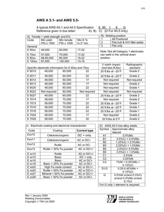 Rev 1 January 2009
Welding Consumables
Copyright © TWI Ltd 2009
AWS A 5.1- and AWS 5.5-
A typical AWS A5.1 and A5.5 Specification E 80 1 8 G
Reference given in box letter: A) B) C) (D For A5.5 only)
Latest revisions of the relevant standard should always be consulted for full and up to date electrode classification and
technical data.
A) Tensile + yield strength and E%
Code Min yield
PSI x 1000
Min tensile
PSI x 1000
Min E %
In 2” min
General
E 60xx 48,000 60,000 17-22
E 70xx 57,000 70,000 17-22
E 80xx 68-80,000 80,000 19-22
E 100xx 87,000 100,000 13-16
Specific electrode information for E 60xx and 70xx
V notch impact
Izod test (ft.lbs)
Radiographic
standard
E 6010 48,000 60,000 22 20 ft.lbs at –20°F Grade 2
E 6011 48,000 60,000 22 20 ft.lbs at –20°F Grade 2
E 6012 48,000 60,000 17 Not required Not required
E 6013 48,000 60,000 17 Not required Grade 2
E 6020 48,000 60,000 22 Not required Grade 1
E 6022 Not required 60,000 Not required Not required Not required
E 6027 48,000 60,000 22 20 ft.lbs at –20°F Grade 2
E 7014 58,000 70,000 17 Not required Grade 2
E 7015 58,000 70,000 22 20 ft.lbs at –20°F Grade 1
E 7016 58,000 70,000 22 20 ft.lbs at –20°F Grade 1
E 7018 58,000 70,000 22 20 ft.lbs at –20°F Grade 1
E 7024 58,000 70,000 17 Not required Grade 2
E 7028 58,000 70,000 20 20 ft.lbs at 0°F Grade 2
B) Welding position
1 All Positional
2 Flat butt & H/V fillet welds
3 Flat only
c) Electrode coating and electrical characteristic
Code Coating Current type
Exx10 Cellulosic/organic DC + only
Exx11 Cellulosic/organic AC or DC+
Exx12 Rutile AC or DC-
Exx13 Rutile + 30% Fe powder AC or DC+/-
E xx14 Rutile AC or DC+/-
E xx15 Basic DC + only
E xx16 Basic AC or DC+
E xx18 Basic + 25% Fe powder AC or DC+
E xx20 High Fe oxide content AC or DC+/-
E xx24 Rutile + 50% Fe powder AC or DC+/-
E xx27 Mineral + 50% Fe powder AC or DC+/-
E xx28 Basic + 50% Fe powder AC or DC+
D) AWS A5.5 low alloy steels
Symbol Approximate alloy
deposit
A1 0.5%Mo
B1 0.5%Cr + 0.5%Mo
B2 1.25%Cr + 0.5%Mo
B3 2.25%Cr + 1.0%Mo
B4 2.0%Cr+ 0.5%Mo
B5 0.5%Cr + 1.0%Mo
C1 2.5%Ni
C2 3.25%Ni
C3 1%Ni + 0.35%Mo +
0.15%Cr
D1/2 0.25-0.45%Mo +
0.15%Cr
G 0.5%Ni or/and 0.3%Cr
or/and 0.2%Mo or/and
0.1%V
For G only 1 element is required
Note: Not all Category 1 electrodes
can weld in the vertical down
position.
218
 