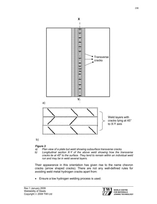 Rev 1 January 2009
Weldability of Steels
Copyright © 2008 TWI Ltd
a)
b)
Figure 3:
a) Plan view of a plate but weld showing subsurface transverse cracks.
b) Longitudinal section X-Y of the above weld showing how the transverse
cracks lie at 45o
to the surface. They tend to remain within an individual weld
run and may be in weld several layers.
Their appearance in this orientation has given rise to the name chevron
cracks (arrow shaped cracks). There are not any well-defined rules for
avoiding weld metal hydrogen cracks apart from:
• Ensure a low hydrogen welding process is used.
Weld layers with
cracks lying at 45°
to X-Y axis
Y
X
Transverse
cracks
236
 