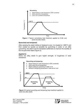 Rev 1 January 2009
Heat Treatment
Copyright © TWI Ltd 2009
Quenched and tempered
After working the steel (rolling or forging) to size, it is heated to ~900°C and
then cooled as quickly as possible by quenching in water or oil; after
quenching, the steel must be tempered (softened) to improve the ductility of
the as-quenched steel (Figure 2).
Applied to
Some low alloy steels to give higher strength, or toughness or wear
resistance.
Temperature,°C
Figure 1 Typical normalising heat treatment applied to C-Mn and
some low alloy steels
Time
~~ 990000°°CC
Normalising
• Rapid heating to soak temperature (100% austenite)
• Short soak time at temperature
• Cool in air to ambient temperature
Temperature,°C
Figure 2 A typical quenching and tempering heat treatment applied to
some low alloy steels.
Time
~~ 990000°°CC
Quenching and tempering
• Rapid heating to soak temperature (100% austenite)
•• SShhoorrtt ssooaakk ttiimmee aatt tteemmppeerraattuurree
•• RRaappiidd ccoooolliinngg bbyy qquueenncchhiinngg iinn wwaatteerr oorr ooiill
•• Reheat to tempering temperature, soak and air cool
Quenching
cycle
>>~~
Tempering
cycle
282
 