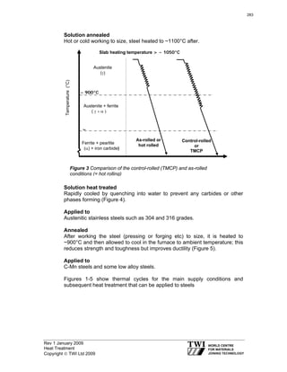 Rev 1 January 2009
Heat Treatment
Copyright © TWI Ltd 2009
Solution annealed
Hot or cold working to size, steel heated to ~1100°C after.
Solution heat treated
Rapidly cooled by quenching into water to prevent any carbides or other
phases forming (Figure 4).
Applied to
Austenitic stainless steels such as 304 and 316 grades.
Annealed
After working the steel (pressing or forging etc) to size, it is heated to
~900°C and then allowed to cool in the furnace to ambient temperature; this
reduces strength and toughness but improves ductility (Figure 5).
Applied to
C-Mn steels and some low alloy steels.
Figures 1-5 show thermal cycles for the main supply conditions and
subsequent heat treatment that can be applied to steels
Figure 3 Comparison of the control-rolled (TMCP) and as-rolled
conditions (= hot rolling)
Temperature(°C)
~ 900°C
Austenite + ferrite
( γ + α )
Ferrite + pearlite
(α) + iron carbide)
As-rolled or
hot rolled
Slab heating temperature > ~ 1050°C
Austenite
(γ)
~
Control-rolled
or
TMCP
283
 