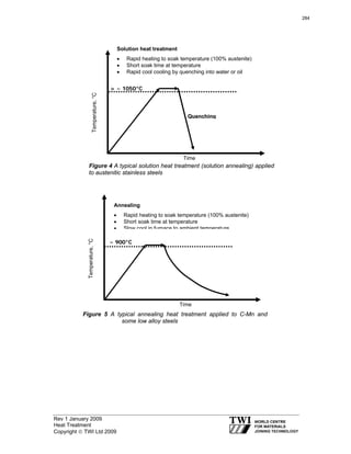 Rev 1 January 2009
Heat Treatment
Copyright © TWI Ltd 2009
Solution heat treatment
• Rapid heating to soak temperature (100% austenite)
• Short soak time at temperature
•• Rapid cool cooling by quenching into water or oil
Temperature,°C
Figure 4 A typical solution heat treatment (solution annealing) applied
to austenitic stainless steels
Time
>> ~~ 11005500°°CC
QQuueenncchhiinngg
Temperature,°C
Figure 5 A typical annealing heat treatment applied to C-Mn and
some low alloy steels
Time
~~ 990000°°CC
Annealing
• Rapid heating to soak temperature (100% austenite)
• Short soak time at temperature
• Slow cool in furnace to ambient temperature
284
 