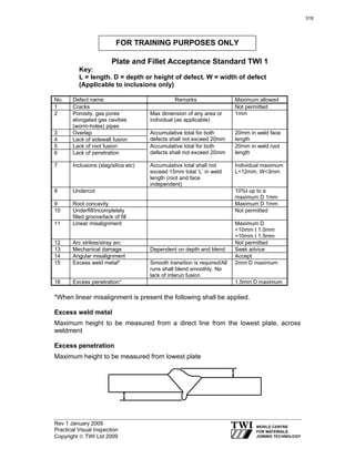 Rev 1 January 2009
Practical Visual Inspection
Copyright © TWI Ltd 2009
Plate and Fillet Acceptance Standard TWI 1
Key:
L = length. D = depth or height of defect. W = width of defect
(Applicable to inclusions only)
No. Defect name Remarks Maximum allowed
1 Cracks Not permitted
2 Porosity, gas pores
elongated gas cavities
(worm-holes) pipes
Max dimension of any area or
individual (as applicable)
1mm
3 Overlap
4 Lack of sidewall fusion
Accumulative total for both
defects shall not exceed 20mm
20mm in weld face
length
5 Lack of root fusion
6 Lack of penetration
Accumulative total for both
defects shall not exceed 20mm
20mm in weld root
length
7 Inclusions (slag/silica etc) Accumulative total shall not
exceed 15mm total ‘L’ in weld
length (root and face
independent)
Individual maximum
L<12mm. W<3mm
8 Undercut 10%t up to a
maximum D 1mm
9 Root concavity Maximum D 1mm
10 Underfill/incompletely
filled groove/lack of fill
Not permitted
11 Linear misalignment Maximum D
<10mm t 1.0mm
>10mm t 1.5mm
12 Arc strikes/stray arc Not permitted
13 Mechanical damage Dependent on depth and blend Seek advice
14 Angular misalignment Accept
15 Excess weld metal* Smooth transition is required/All
runs shall blend smoothly. No
lack of interun fusion
2mm D maximum
16 Excess penetration* 1.5mm D maximum
*When linear misalignment is present the following shall be applied.
Excess weld metal
Maximum height to be measured from a direct line from the lowest plate, across
weldment
Excess penetration
Maximum height to be measured from lowest plate
FOR TRAINING PURPOSES ONLY
318
 