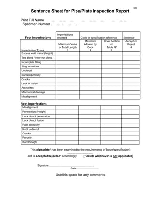 Sentence Sheet for Pipe/Plate Inspection Report
Print Full Name ………………………………………………………………..
Specimen Number …………………….
Face Imperfections
Imperfections
reported Code or specification reference Sentence
Imperfection Types
Maximum Value
or Total Length
1
Maximum
Allowed by
Code
2
Code Section
or
Table No
3
Accept or
Reject
4
Excess weld metal (height)
Toe blend / inter-run blend
Incomplete filling
Slag inclusions
Undercut
Surface porosity
Cracks
Lack of fusion
Arc strikes
Mechanical damage
Misalignment
Root Imperfections
Misalignment
Penetration (Height)
Lack of root penetration
Lack of root fusion
Root concavity
Root undercut
Cracks
Porosity
Burnthrough
This pipe/plate* has been examined to the requirements of [code/specification]
..........................…...
and is accepted/rejected* accordingly. [*Delete whichever is not applicable]
Signature..............….................................…….…
Date...............................
Use this space for any comments
329
 
