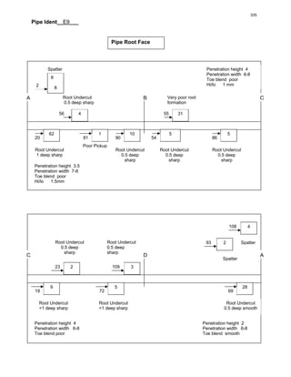Pipe Ident__E9___
WELD INSPECTION REPORT/SENTENCE SHEET
Sheet 3 of 3
Pipe Root Face
A
C
B C
D
Penetration height 3.5
Penetration width 7-8
Toe blend poor
Hi/lo 1.5mm
Penetration height 4
Penetration width 6-8
Toe blend poor
Hi/lo 1 mm
Penetration height 4
Penetration width 6-8
Toe blend poor
Penetration height 2
Penetration width 6-8
Toe blend smooth
4
62 510 5
28
4
2
5
Root Undercut
0.5 deep sharp
A
Root Undercut
0.5 deep
sharp
Root Undercut
<1 deep sharp
Spatter
23
56
72
108
69
8620 90 54
Root Undercut
0.5 deep
sharp
9
19
Root Undercut
0.5 deep
sharp
Root Undercut
0.5 deep
sharp
Root Undercut
1 deep sharp
Root Undercut
0.5 deep
sharp
Root Undercut
<1 deep sharp
Root Undercut
0.5 deep smooth
Poor Pickup
1
81
3109
293
Spatter
8
8
2
Spatter
3155
Very poor root
formation
335
 