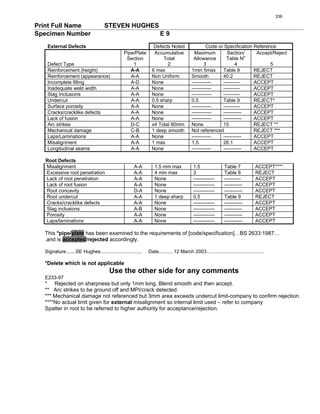 Print Full Name STEVEN HUGHES
Specimen Number E 9
External Defects Defects Noted Code or Specification Reference
Defect Type
Pipe/Plate
Section
1
Accumulative
Total
2
Maximum
Allowance
3
Section/
Table No
4
Accept/Reject
5
Reinforcement (height) A-A 6 max 1min 5max Table 9 REJECT
Reinforcement (appearance) A-A Non Uniform Smooth 40.2 REJECT
Incomplete filling A-D None ------------ ---------- ACCEPT
Inadequate weld width A-A None ------------ ---------- ACCEPT
Slag Inclusions A-A None ------------ ---------- ACCEPT
Undercut A-A 0.5 sharp 0.5 Table 9 REJECT*
Surface porosity A-A None ------------ ---------- ACCEPT
Cracks/cracklike defects A-A None ------------ ----------- ACCEPT
Lack of fusion A-A None ------------ ----------- ACCEPT
Arc strikes D-C x4 Total 80mm None 15 REJECT **
Mechanical damage C-B 1 deep smooth Not referenced REJECT ***
Laps/Laminations A-A None ------------ ----------- ACCEPT
Misalignment A-A 1 max 1.5 26.1 ACCEPT
Longitudinal seams A-A None ------------ ----------- ACCEPT
Root Defects
Misalignment A-A 1.5 mm max 1.5 Table 7 ACCEPT****
Excessive root penetration A-A 4 mm max 3 Table 8 REJECT
Lack of root penetration A-A None ------------- ---------- ACCEPT
Lack of root fusion A-A None ------------- ----------- ACCEPT
Root concavity D-A None ------------- ----------- ACCEPT
Root undercut A-A 1 deep sharp 0.5 Table 9 REJECT
Cracks/cracklike defects A-A None ------------- ----------- ACCEPT
Slag inclusions A-B None ------------- ----------- ACCEPT
Porosity A-A None ------------- ----------- ACCEPT
Laps/laminations A-A None ------------- ----------- ACCEPT
This *pipe/plate has been examined to the requirements of [code/specification]…BS 2633:1987…
.and is accepted/rejected accordingly.
Signature.......SE Hughes.............................. Date...........12 March 2003..........................................
*Delete which is not applicable
Use the other side for any comments
E233-97
* Rejected on sharpness but only 1mm long. Blend smooth and then accept.
** Arc strikes to be ground off and MPI/crack detected.
*** Mechanical damage not referenced but 3mm area exceeds undercut limit-company to confirm rejection.
****No actual limit given for external misalignment so internal limit used – refer to company
Spatter in root to be referred to higher authority for acceptance/rejection.
336
 