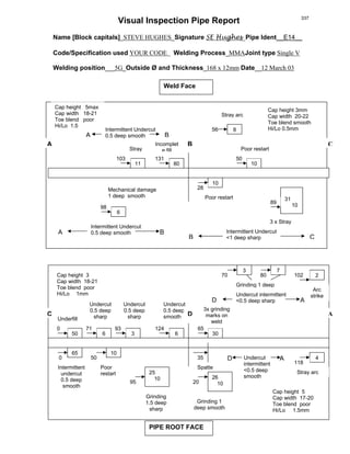 Visual Inspection Pipe Report
Name [Block capitals]_STEVE HUGHES_Signature SE Hughes_Pipe Ident__E14__
Code/Specification used YOUR CODE Welding Process_MMAJoint type Single V
Welding position___5G_Outside Ø and Thickness_168 x 12mm Date__12 March 03
Pipe Ident__E14___
Weld Face
P.T.O. [FOR ROOT]
CA
C A
PIPE ROOT FACE
Cap height 5max
Cap width 18-21
Toe blend poor
Hi/Lo 1.5
Cap height 5
Cap width 17-20
Toe blend poor
Hi/Lo 1.5mm
Cap height 3
Cap width 18-21
Toe blend poor
Hi/Lo 1mm
Cap height 3mm
Cap width 20-22
Toe blend smooth
Hi/Lo 0.5mm
80
10
6
8
1011
31
10
Intermittent Undercut
0.5 deep smooth
Stray arc
Poor restart
3 x Stray
Underfill
Mechanical damage
1 deep smooth
Stray
131
98
50
56
103
28
89
50
10
2
25
10
3 6 30
73
4
80
35
12493
102
95
70
0 50
Arc
strike
Intermittent
undercut
0.5 deep
smooth
Undercut
0.5 deep
smooth
Poor restart
D
Grinding 1 deep
Undercut
0.5 deep
sharp
Spatte
Stray arc
65
Grinding
1.5 deep
sharp
Poor
restart
0
3x grinding
marks on
weld
65
Undercut intermittent
<0.5 deep sharp AD
6
71
Undercut
0.5 deep
sharp
Intermittent Undercut
0.5 deep smoothA
B
B
A
BIncomplet
e fill
Intermittent Undercut
<1 deep sharp CB
26
1020
Grinding 1
deep smooth
118
Undercut
intermittent
<0.5 deep
smooth
D A
337
 