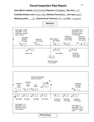 Visual Inspection Pipe Report
Name [Block capitals]_STEVE HUGHES Signature SE Hughes__Pipe Ident__E17_
Code/Specification used (YOUR CODE) Welding ProcessMMA__Joint type Single V
Welding position_____2G__Outside Ø and Thickness_219 x 7 mm Date__12 march 03
Pipe Ident__E17___
Weld face
P.T.O. [FOR ROOT]
B CA
C A
PTO for Root
Cap height 3max
Cap width 12-15
Toe blend smooth
Hi/Lo 0.5mm
Cap height 3
Cap width 12-15
Toe blend sharp
Hi/Lo 1mm
Cap height 1-4
Cap width 12-15
Toe blend sharp
Hi/Lo 0.5mm
Cap height 3mm
Cap width 12-14
Toe blend sharp
Hi/Lo 0.5mm
5
25
15
5 35 To5
5 50
Undercut
1mm sharp
Undercut
1mm sharp
Undercut
Intermittent
2mm sharp
Undercut
intermittent
1mm sharp
Pores (x3) Undercut
Intermittent
1mm sharp
Arc
strike
Grinding marks
< 0 5 smooth
Stop/start
Smooth
0.5 high
67
103
0
1656015138
75 100
5
3 7 5
4
5
3
7 5 5
75 90
154
65
60 70 020 30
Arc strikeArc strike
Arc strike
Arc strikes
D
Undercut
0.5 sharp
Undercut
1mm
sharp
Undercut
<0.5 sharp
Undercut
<0.5 sharp
10
UnderfillPorosity
0
Stop/start
Smooth
0.5 high
100
Undercut intermittent
<0.5mm smooth
C
D
4
16
Undercut
1mm
sharp
339
 