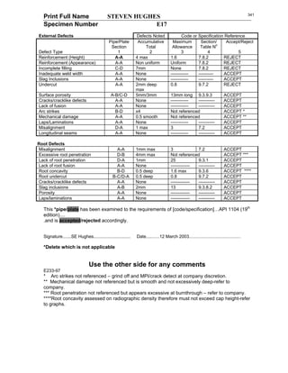 Print Full Name STEVEN HUGHES
Specimen Number E17
External Defects Defects Noted Code or Specification Reference
Defect Type
Pipe/Plate
Section
1
Accumulative
Total
2
Maximum
Allowance
3
Section/
Table N
o
4
Accept/Reject
5
Reinforcement (Height) A-A 4 max 1.6 7.8.2 REJECT
Reinforcement (Appearance) A-A Non uniform Uniform 7.8.2 REJECT
Incomplete filling C-D 7mm None 7.8.2 REJECT
Inadequate weld width A-A None ------------ ---------- ACCEPT
Slag Inclusions A-A None ------------ ---------- ACCEPT
Undercut A-A 2mm deep
max
0.8 9.7.2 REJECT
Surface porosity A-B/C-D 5mm/3mm 13mm long 9.3.9.3 ACCEPT
Cracks/cracklike defects A-A None ------------ ----------- ACCEPT
Lack of fusion A-A None ------------ ----------- ACCEPT
Arc strikes B-D x4 Not referenced ACCEPT *
Mechanical damage A-A 0.5 smooth Not referenced ACCEPT **
Laps/Laminations A-A None ------------ ----------- ACCEPT
Misalignment D-A 1 max 3 7.2 ACCEPT
Longitudinal seams A-A None ------------ ----------- ACCEPT
Root Defects
Misalignment A-A 1mm max 3 7.2 ACCEPT
Excessive root penetration D-B 4mm max Not referenced ACCEPT ***
Lack of root penetration D-A 1mm 25 9.3.1 ACCEPT
Lack of root fusion A-A None ------------- ----------- ACCEPT
Root concavity B-D 0.5 deep 1.6 max 9.3.6 ACCEPT ****
Root undercut B-C/D-A 0.5 deep 0.8 9.7.2 ACCEPT
Cracks/cracklike defects A-A None ------------- ----------- ACCEPT
Slag inclusions A-B 2mm 13 9.3.8.2 ACCEPT
Porosity A-A None ------------- ----------- ACCEPT
Laps/laminations A-A None ------------- ----------- ACCEPT
This *pipe/plate has been examined to the requirements of [code/specification]…API 1104 (19th
edition)....
.and is accepted/rejected accordingly.
Signature.......SE Hughes.............................. Date...........12 March 2003..........................................
*Delete which is not applicable
Use the other side for any comments
E233-97
* Arc strikes not referenced – grind off and MPI/crack detect at company discretion.
** Mechanical damage not referenced but is smooth and not excessively deep-refer to
company.
*** Root penetration not referenced but appears excessive at burnthrough – refer to company.
****Root concavity assessed on radiographic density therefore must not exceed cap height-refer
to graphs.
341
 